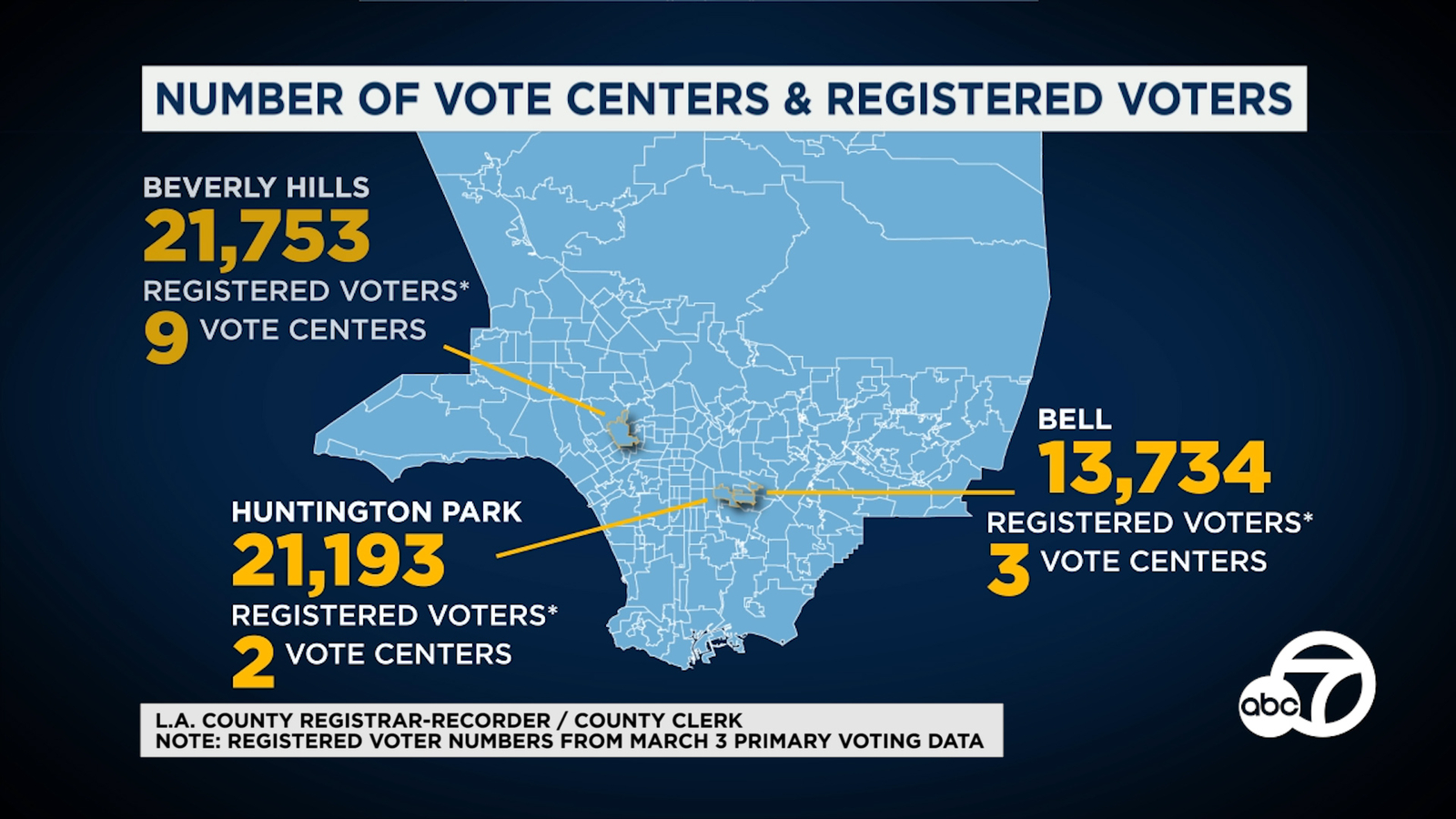 'This is what voter suppression looks like' Huntington Park officials