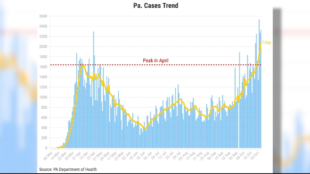 Where Are The New Covid Cases In Nj Best Ideas 2021
