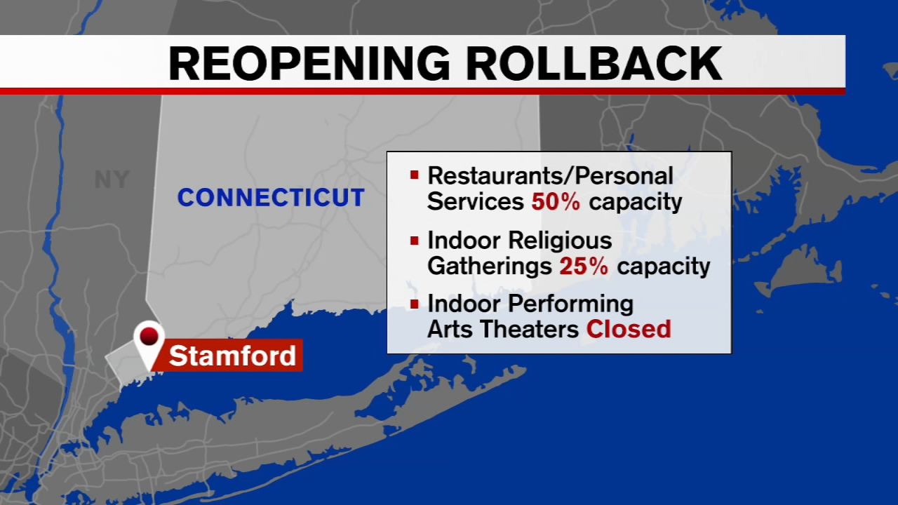 Connecticut positivity rate hits highest mark since June