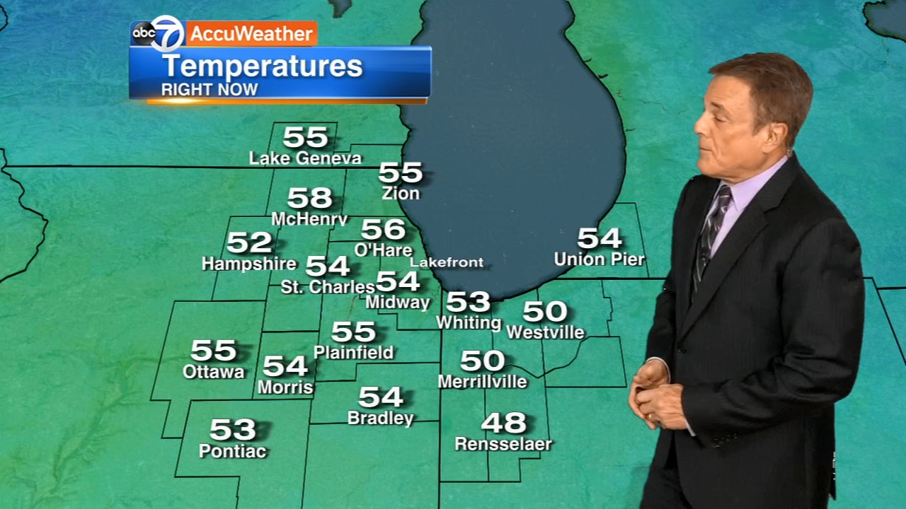 chicago weather sunday chicago weather sunday