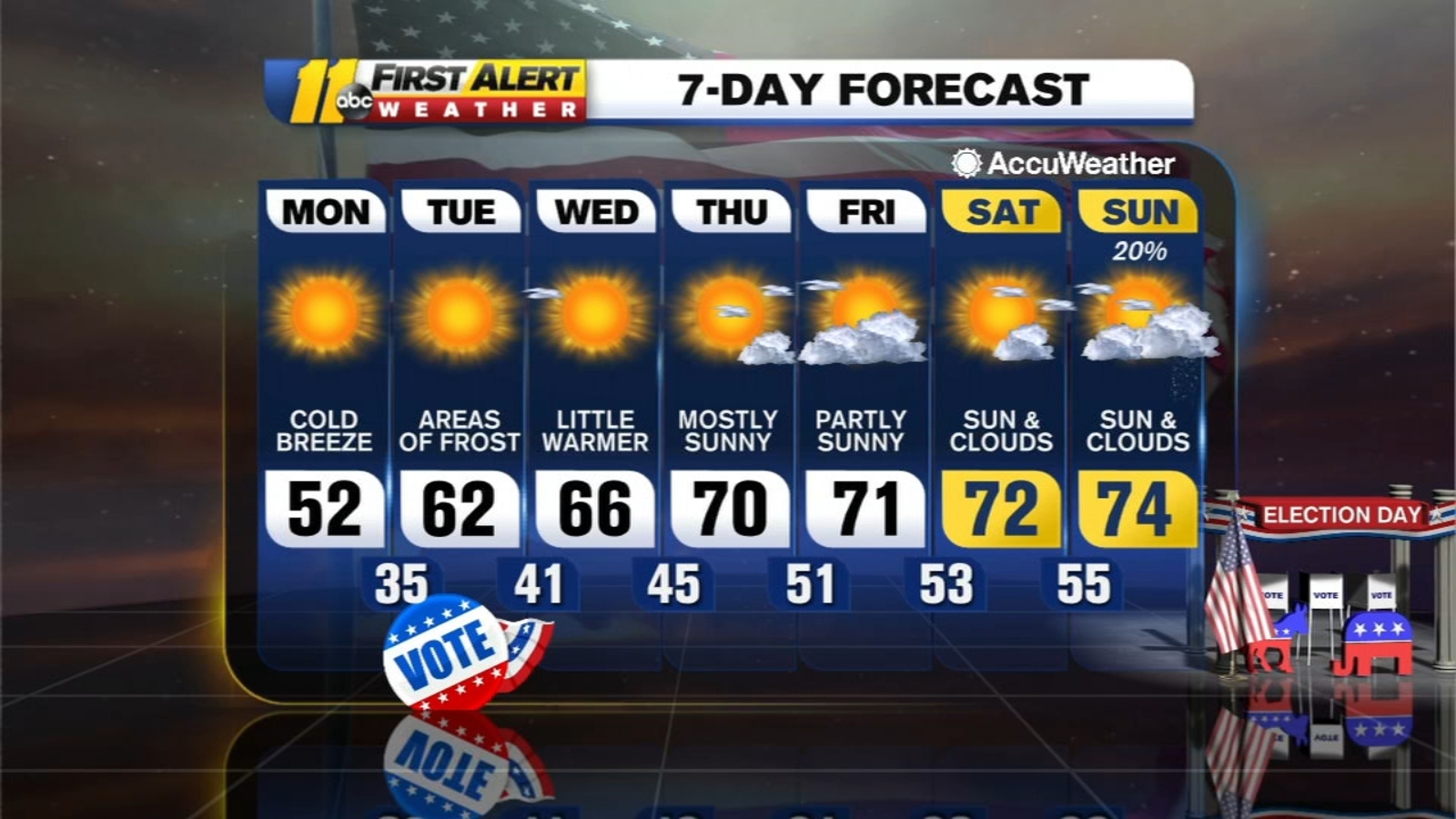 Weather Forecast for the Triangle, Raleigh, Durham, Fayetteville, Cary