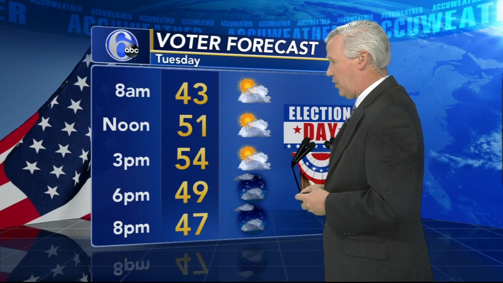 Election Day weather forecast for Philadelphia, Pennsylvania, New ...