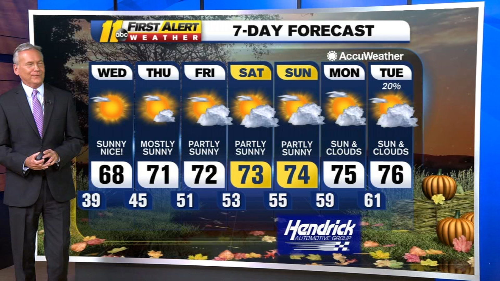 Weather Forecast for the Triangle, Raleigh, Durham, Fayetteville, Cary