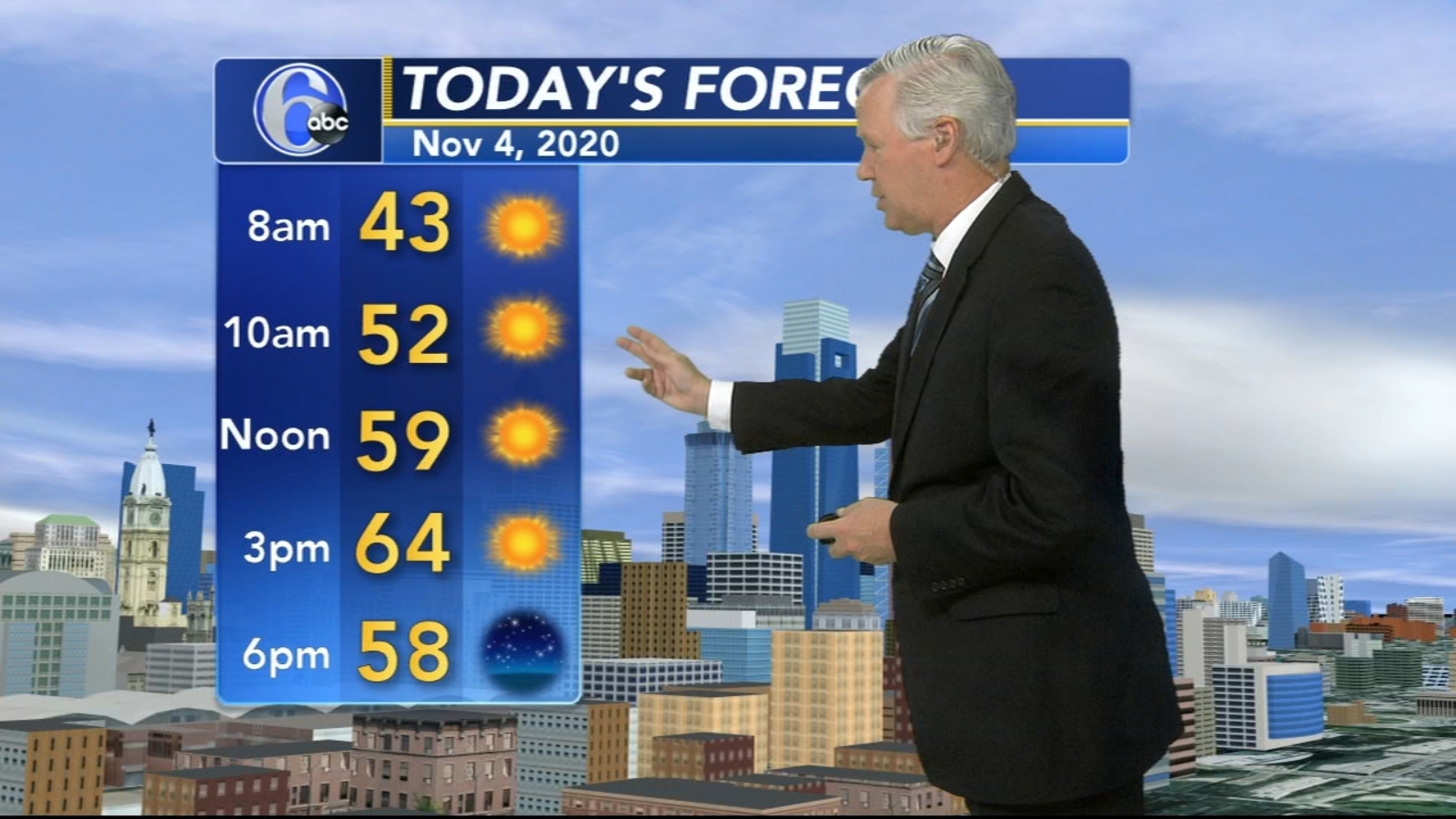 Philadelphia AccuWeather forecast for Pennsylvania, New Jersey and