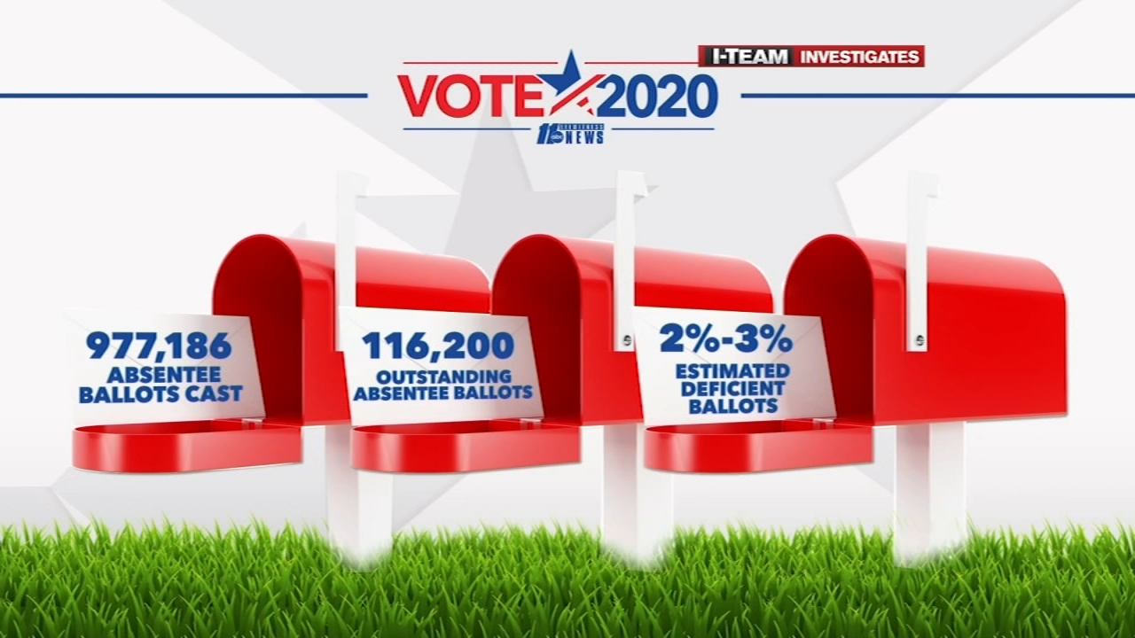 Was there a mistake with your mail-in ballot? You can still fix it with a 'cure'