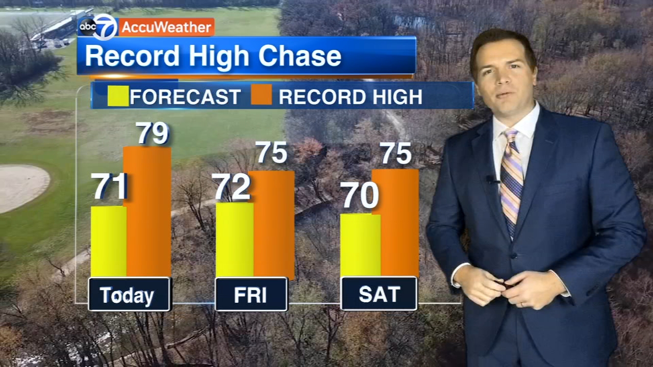 Chicago's warm weather streak to continue through weekend