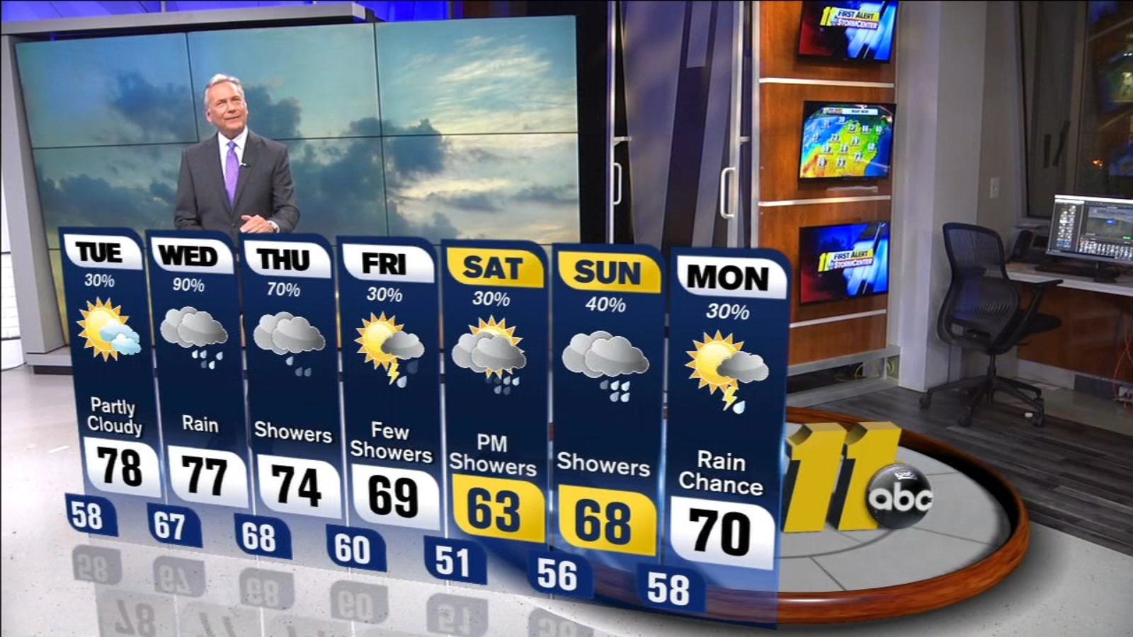 Weather Forecast for the Triangle, Raleigh, Durham, Fayetteville, Cary