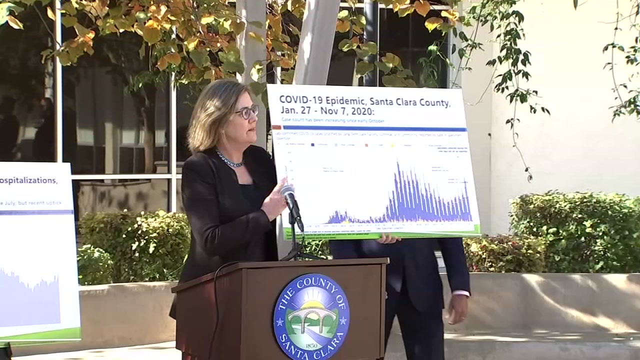 Santa Clara Co. sees sharp uptick in COVID-19 cases