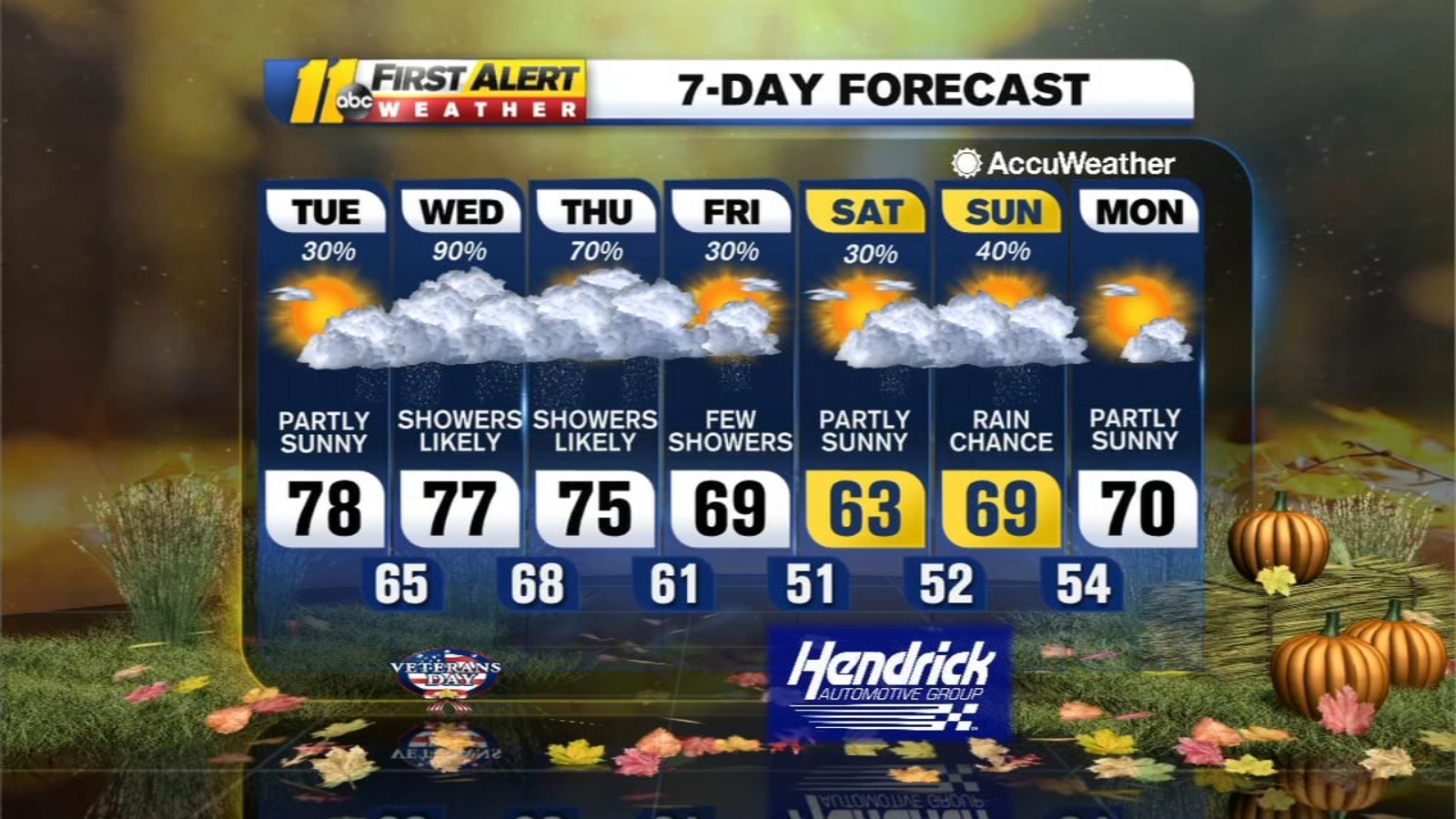 Weather Forecast for the Triangle, Raleigh, Durham, Fayetteville, Cary