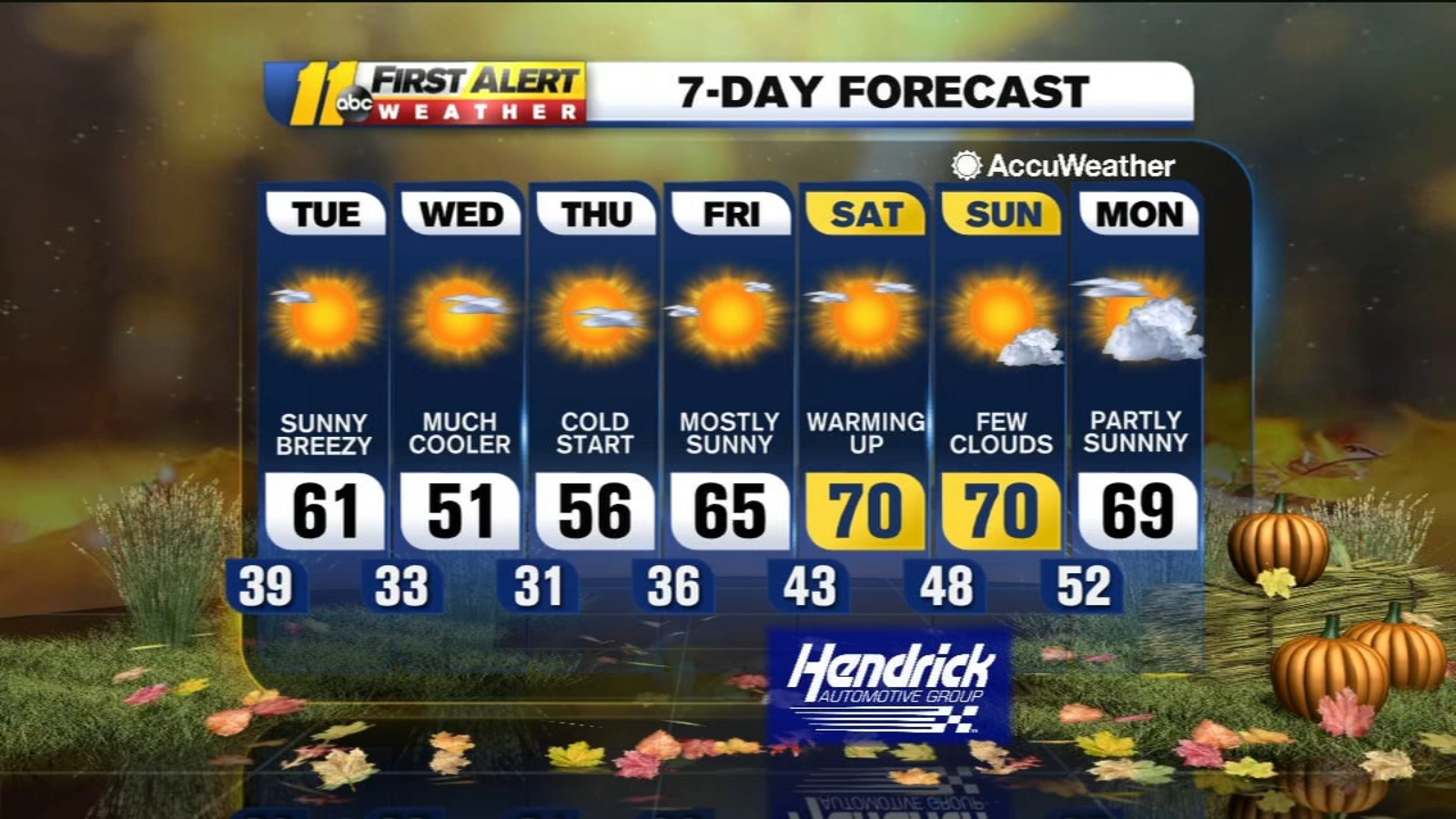 Weather Forecast for the Triangle, Raleigh, Durham