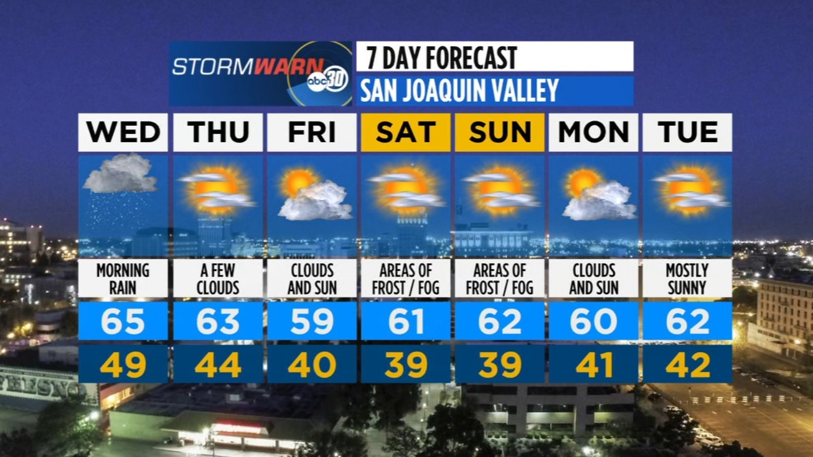 AccuWeather Forecast ABC30 Fresno
