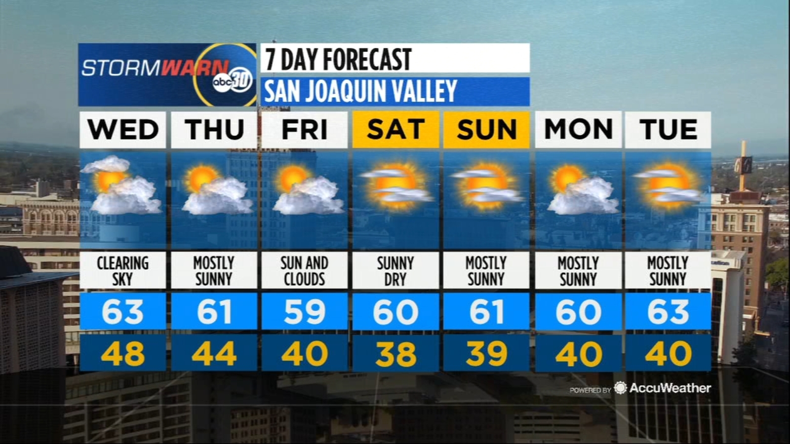 Accuweather Forecast ABC30 Fresno