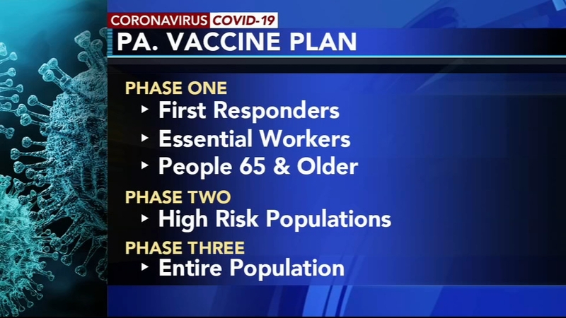 Covid 19 Pa Today 6 778 New Cases Of Coronavirus Reported In Pennsylvania 6abc Philadelphia