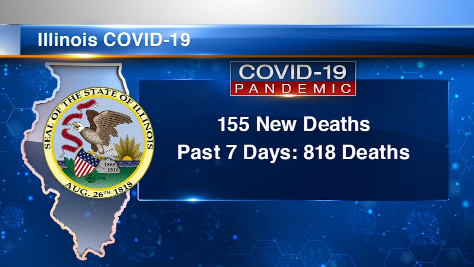 Illinois COVID 19 Update Today IL reports 11,378 new coronavirus cases
