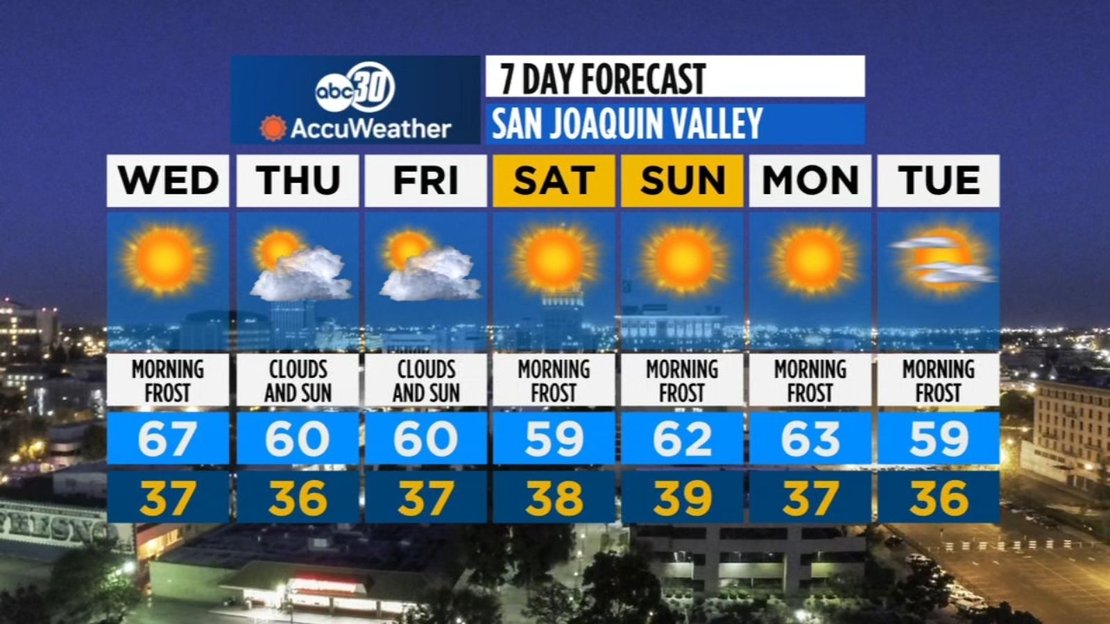 Accuweather Forecast Alert Day Abc30 Fresno California News Times