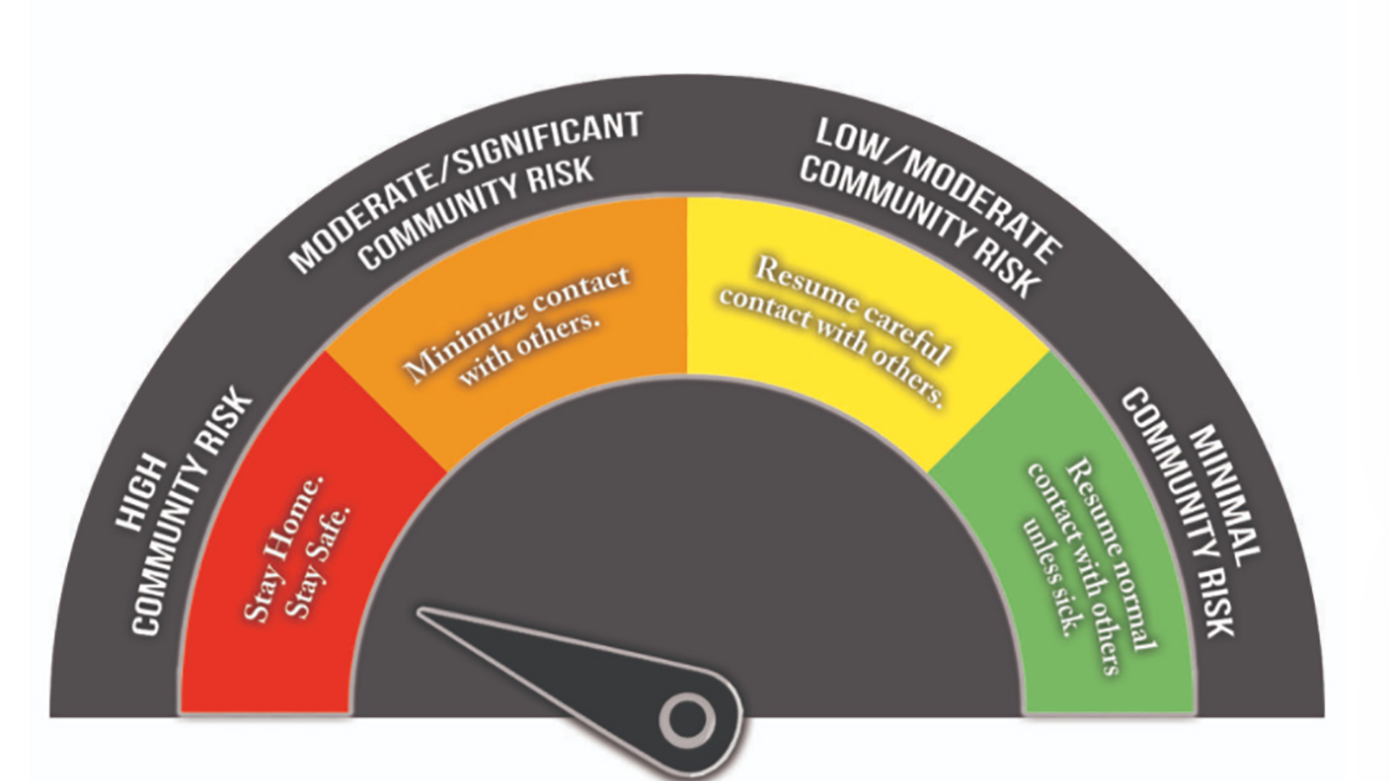 Fort Bend Co. rises to highest COVID-19 threat level
