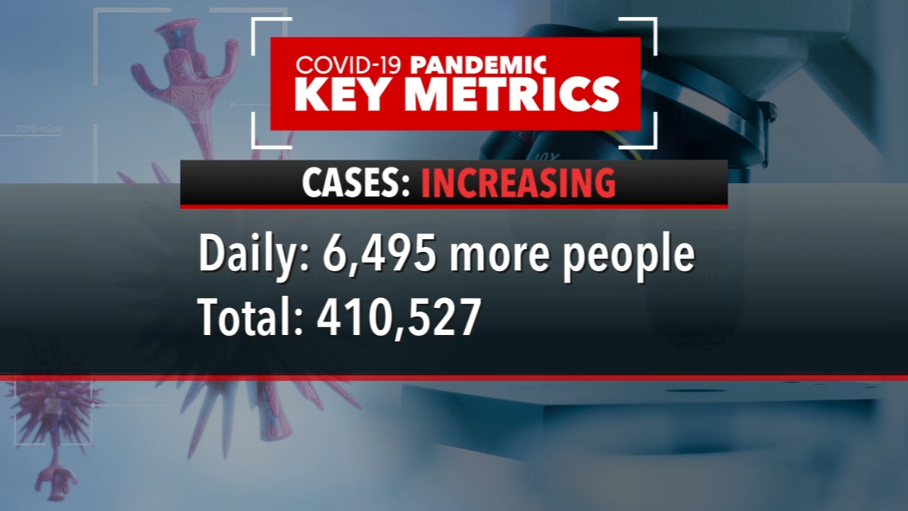 Coronavirus NC: Latest updates on COVID-19 in North Carolina