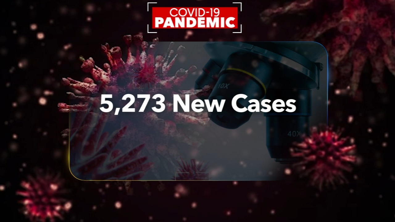 Coronavirus NC: Latest updates on COVID-19 in North Carolina