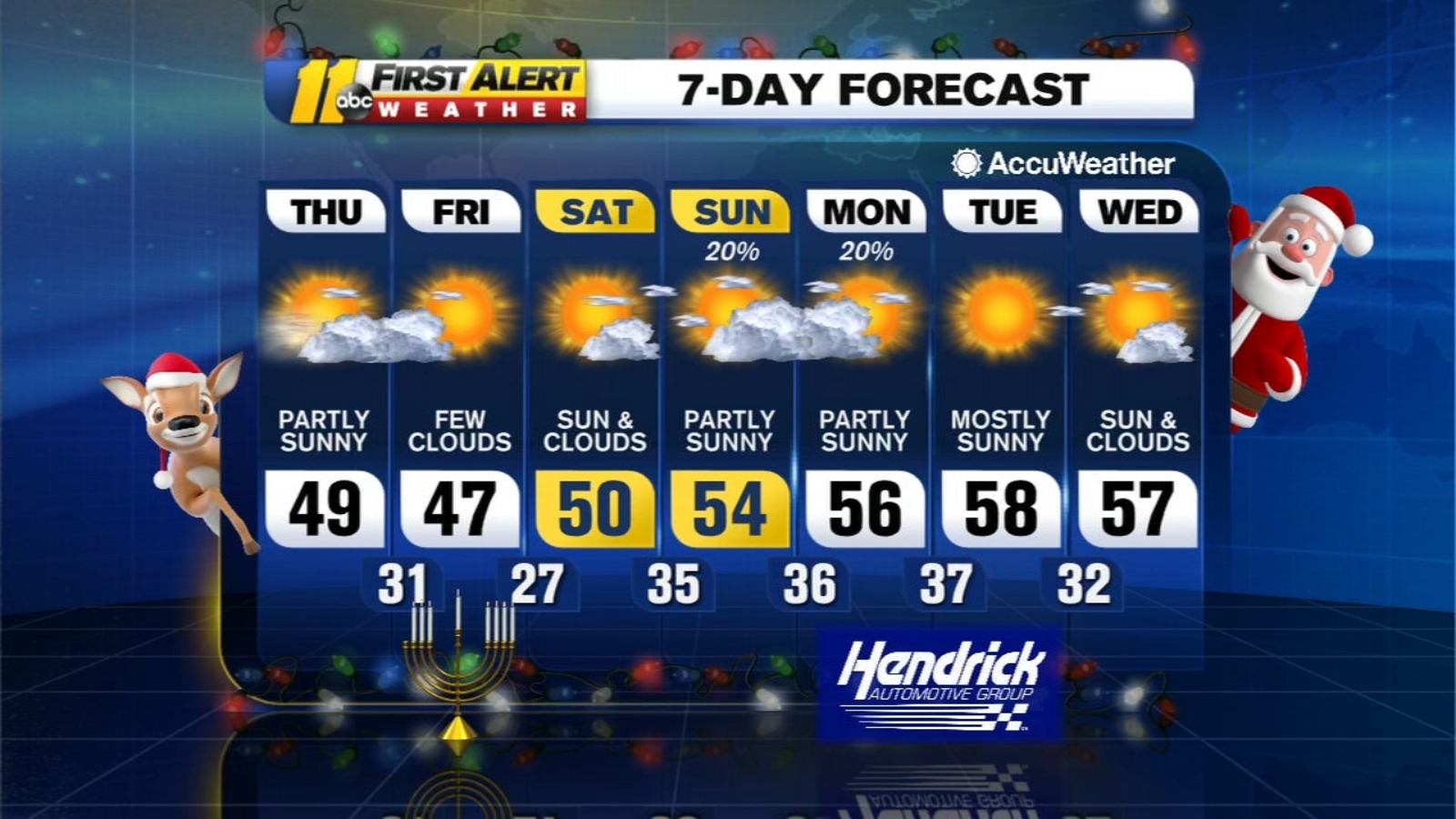 Weather Forecast for Raleigh, Durham and Fayetteville, NC