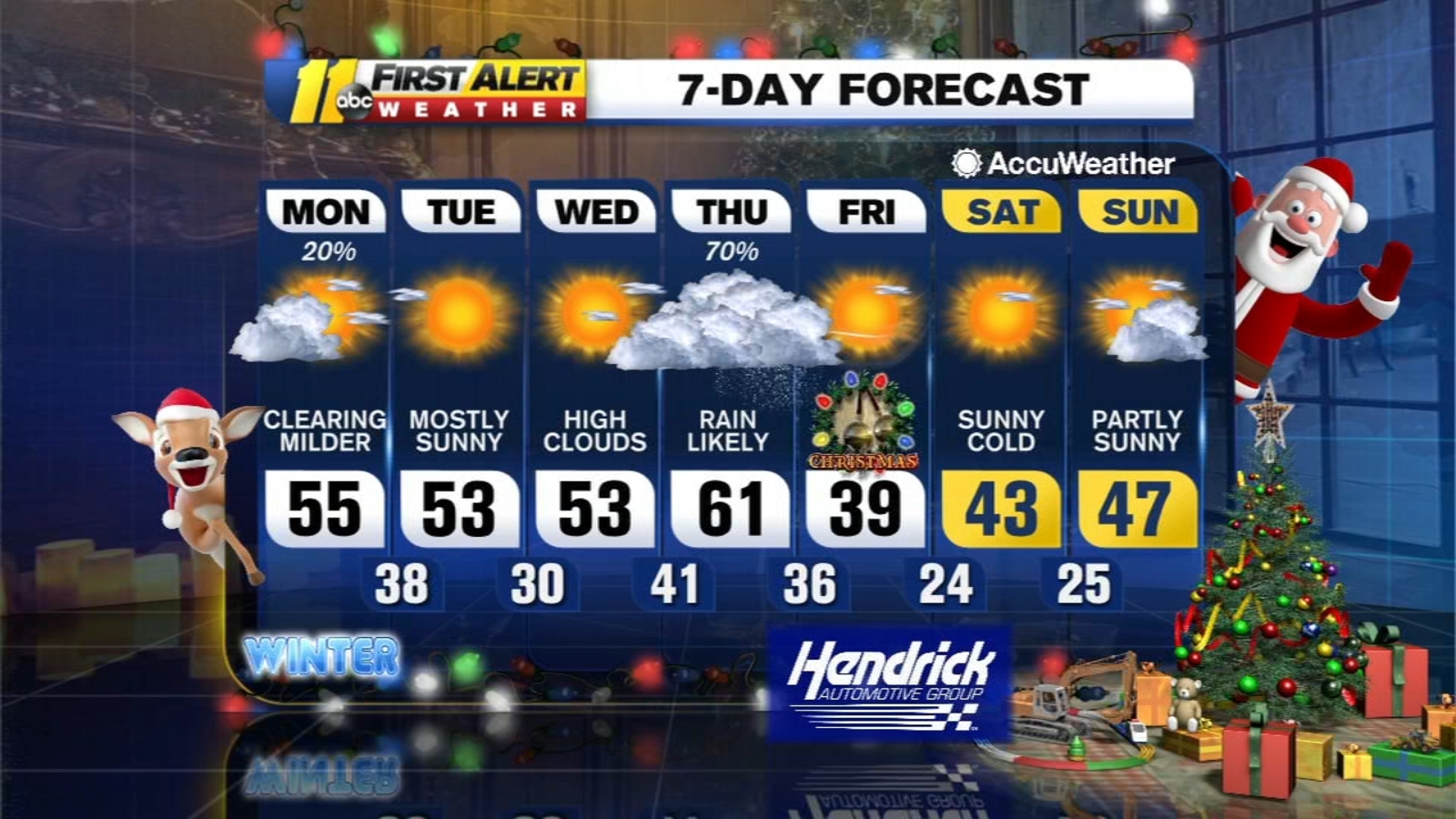 Monday afternoon weather report Dec. 21 ABC11 RaleighDurham