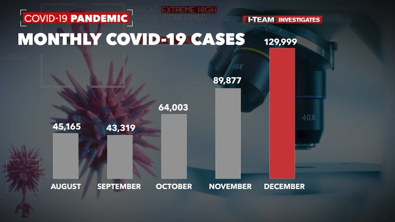 December is deadliest month for NC in COVID-19 pandemic