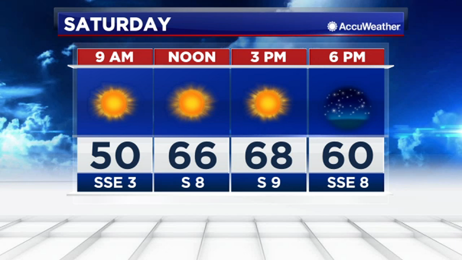 Plenty of sunshine all weekend long