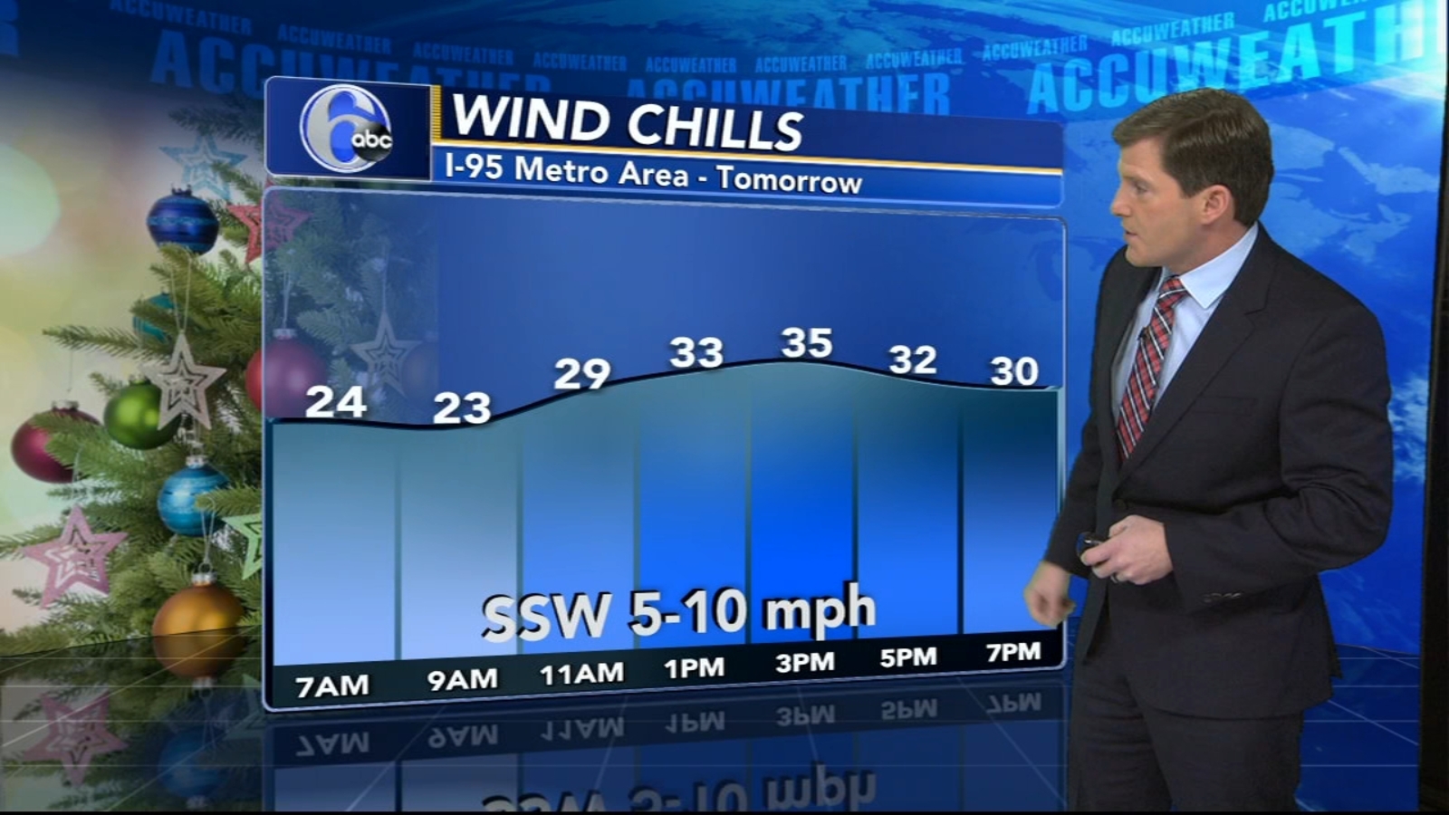 AccuWeather Blustery And Cold 6abc Philadelphia
