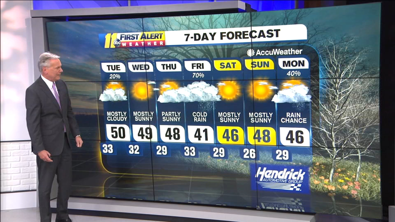 raleigh weather wral raleigh weather wral