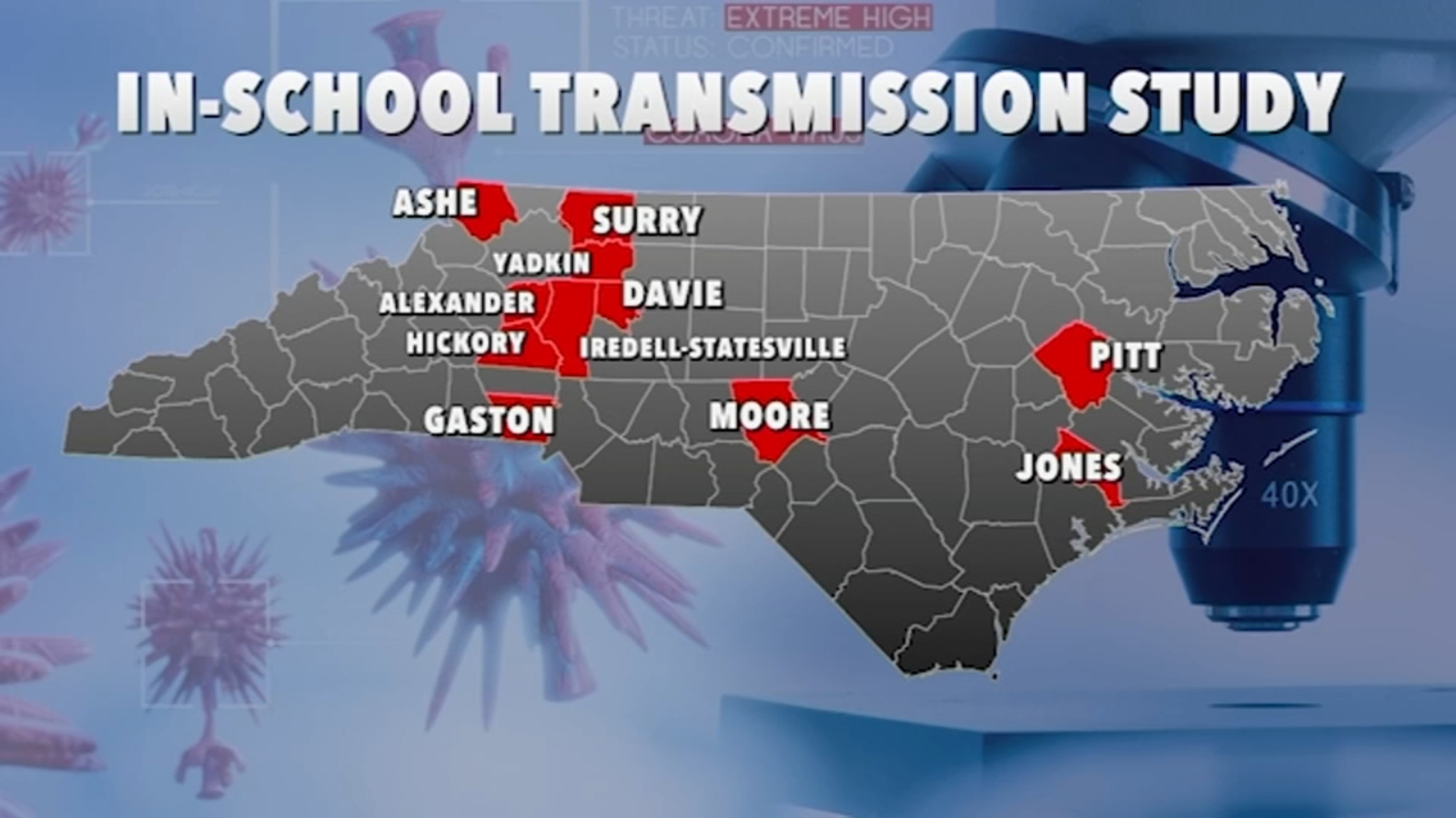 Duke, UNC study finds low rates of in-school COVID transmission - Vimarsana News