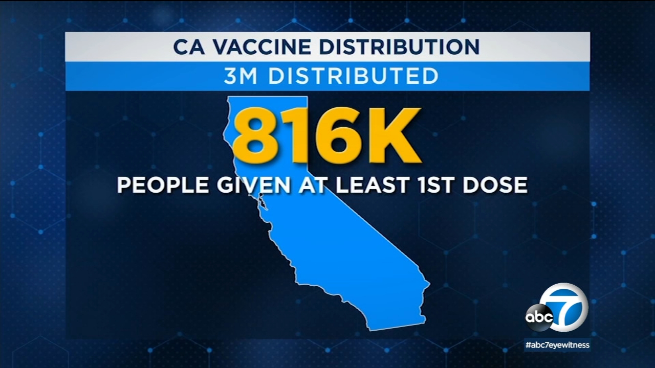 California passes 30,000 deaths from COVID-19