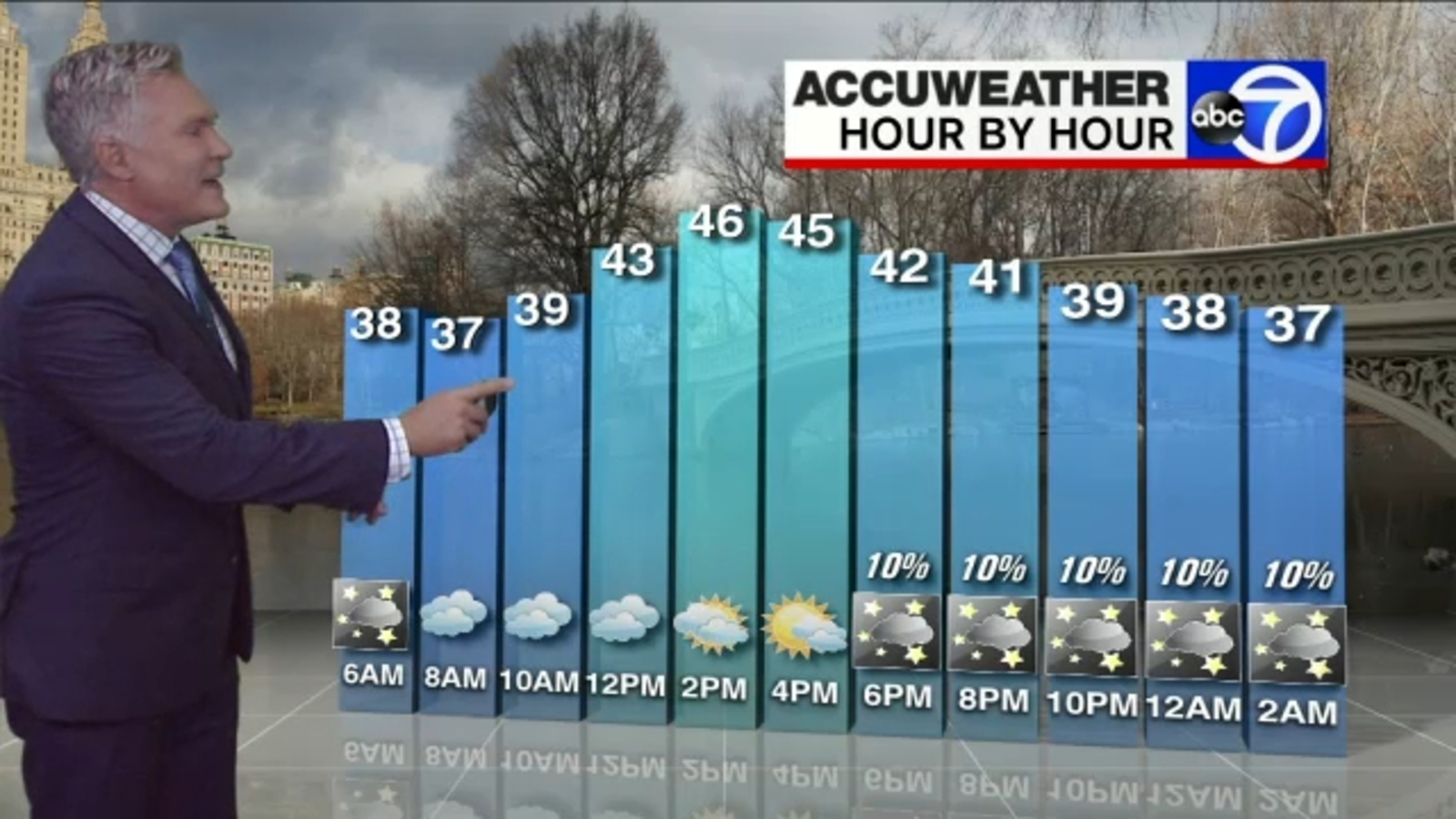 NYC Weather Mild and cloudy ABC7 New York