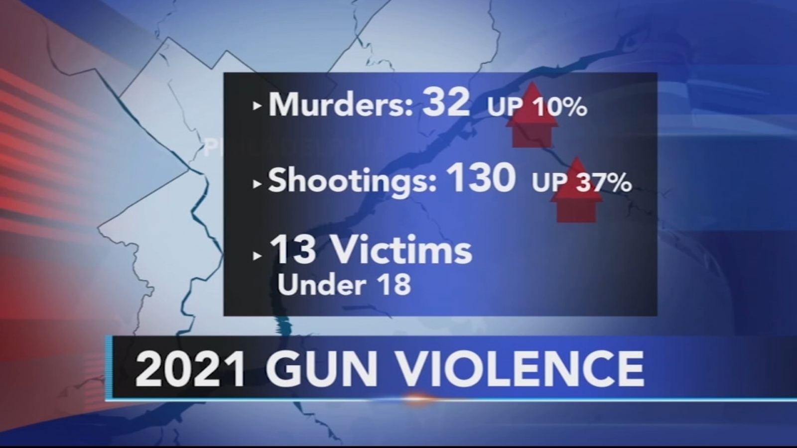 Philadelphia Shootings: At least a dozen shot, 3 killed, in gun ...