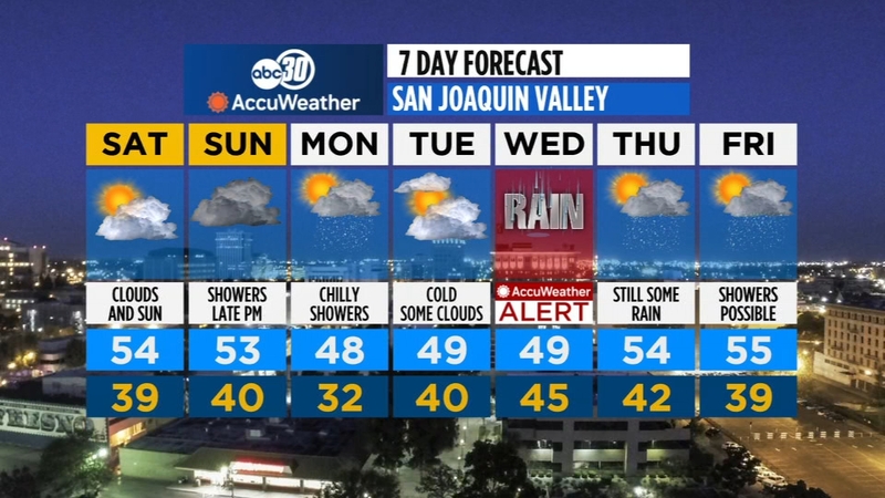 Central Ca Accuweather Forecast 3 Storms Will Bring Rain Snow To The Central Valley Sierra Nevada Over The Next Week Abc30 Fresno