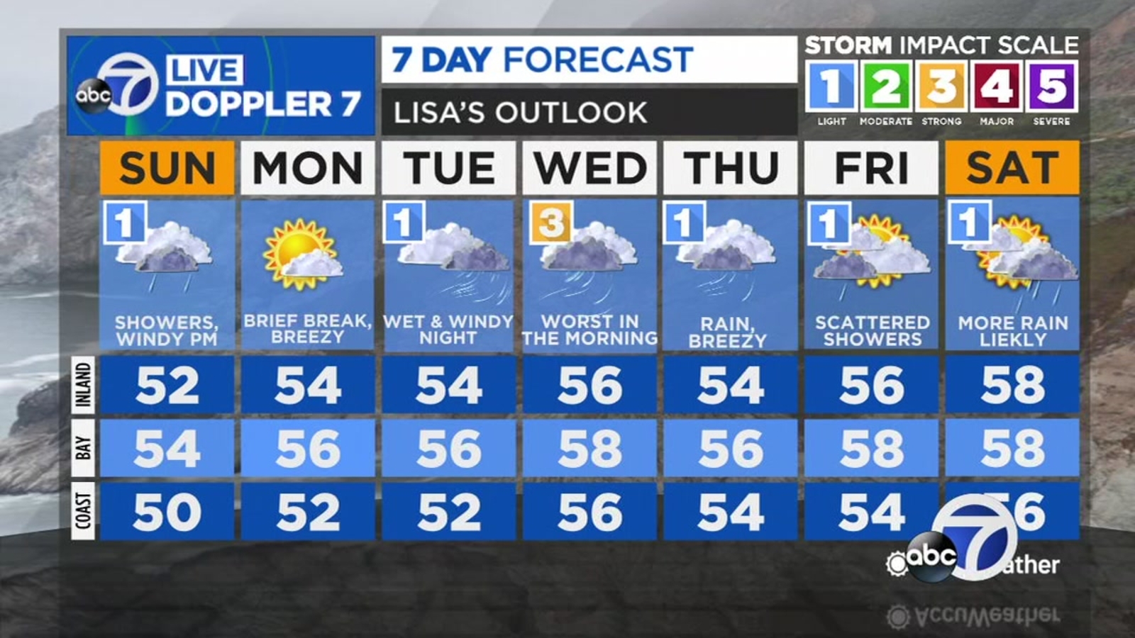 San Francisco Bay Area AccuWeather forecast: Clear and chilly overnight - Vimarsana News